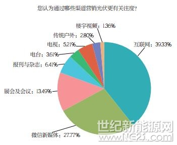 PVBL2017年度中国光伏品牌市场趋势调研报告