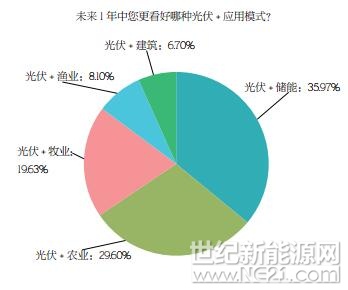 PVBL2017年度中国光伏品牌市场趋势调研报告