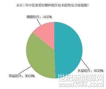 PVBL2017年度中国光伏品牌市场趋势调研报告