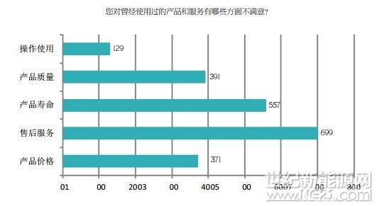 PVBL2017年度中国光伏品牌市场趋势调研报告