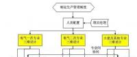 变电工程数字化三维设计的深入应用研究