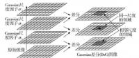 基于VC++.NET和OPENCV的身份识别系统开发