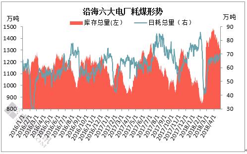 【卓创视点】用煤淡季 动力煤却存看涨预期