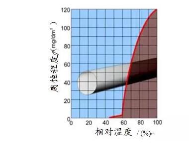 干货丨海上风电机组防腐技术研究与应用