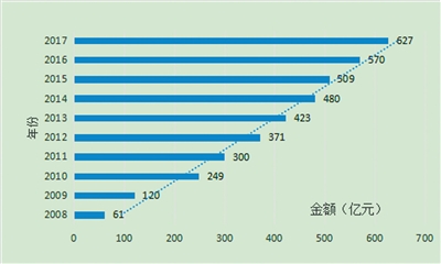 环境经济政策助推高质量发展