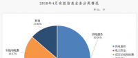 西北能监局4月12398能源监管热线投诉举报处理情况通报