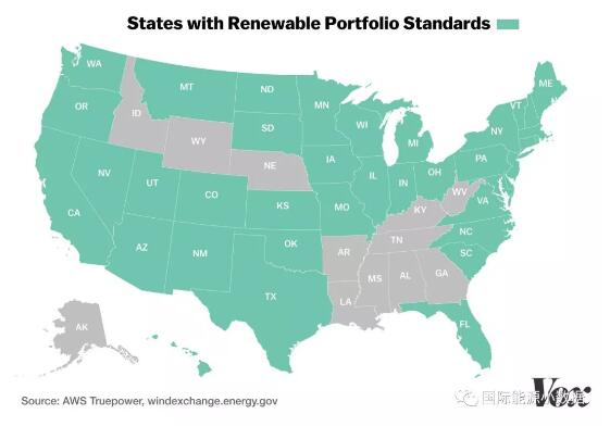 美国风电发展秘诀：风电资源+可再生能源配额