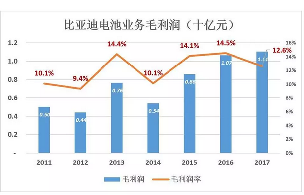 比亚迪被低估56%，但只要“动动手指”就能破解