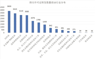 强化企业责任 推动形成绿色生产方式