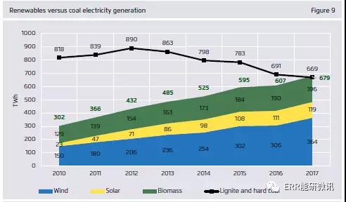 干货｜欧洲2017年电力全解析（附图表）
