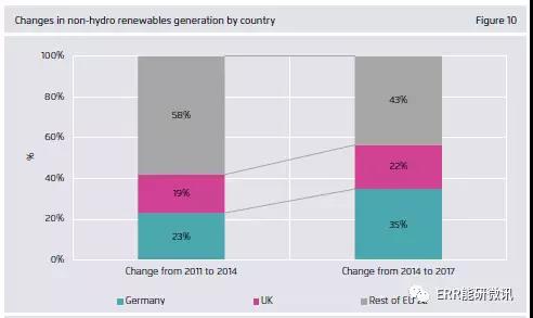 干货｜欧洲2017年电力全解析（附图表）