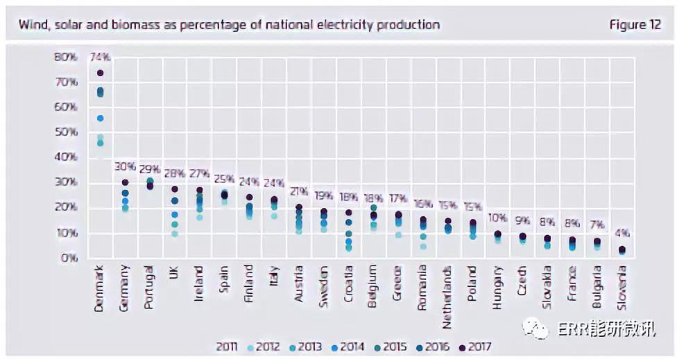 干货｜欧洲2017年电力全解析（附图表）