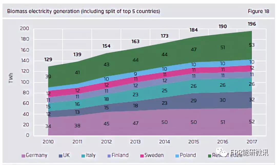 干货｜欧洲2017年电力全解析（附图表）