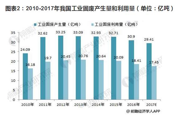 2018年场地修复市场规模扩大