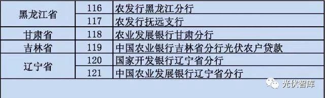 从5点分析：各大银行“光伏贷”引起的纠纷！