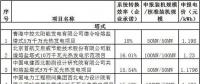 国家能源局放宽太阳能热发电示范项目建成期限