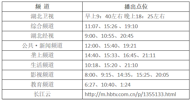 湖北东南部六地政府相继发文警示光伏电站投资风险！