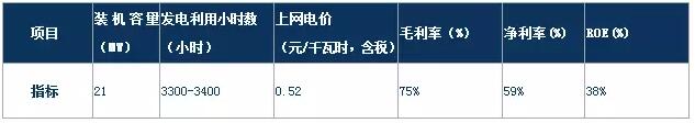 风电行业下半年边际变化分析