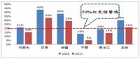 风电行业下半年边际变化分析