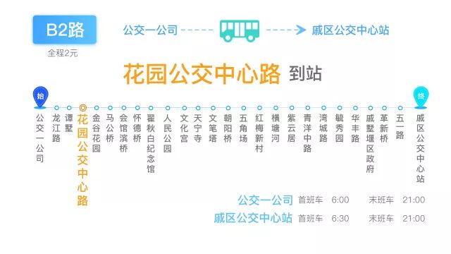 欣威视通智慧交通方案打造智慧新城市