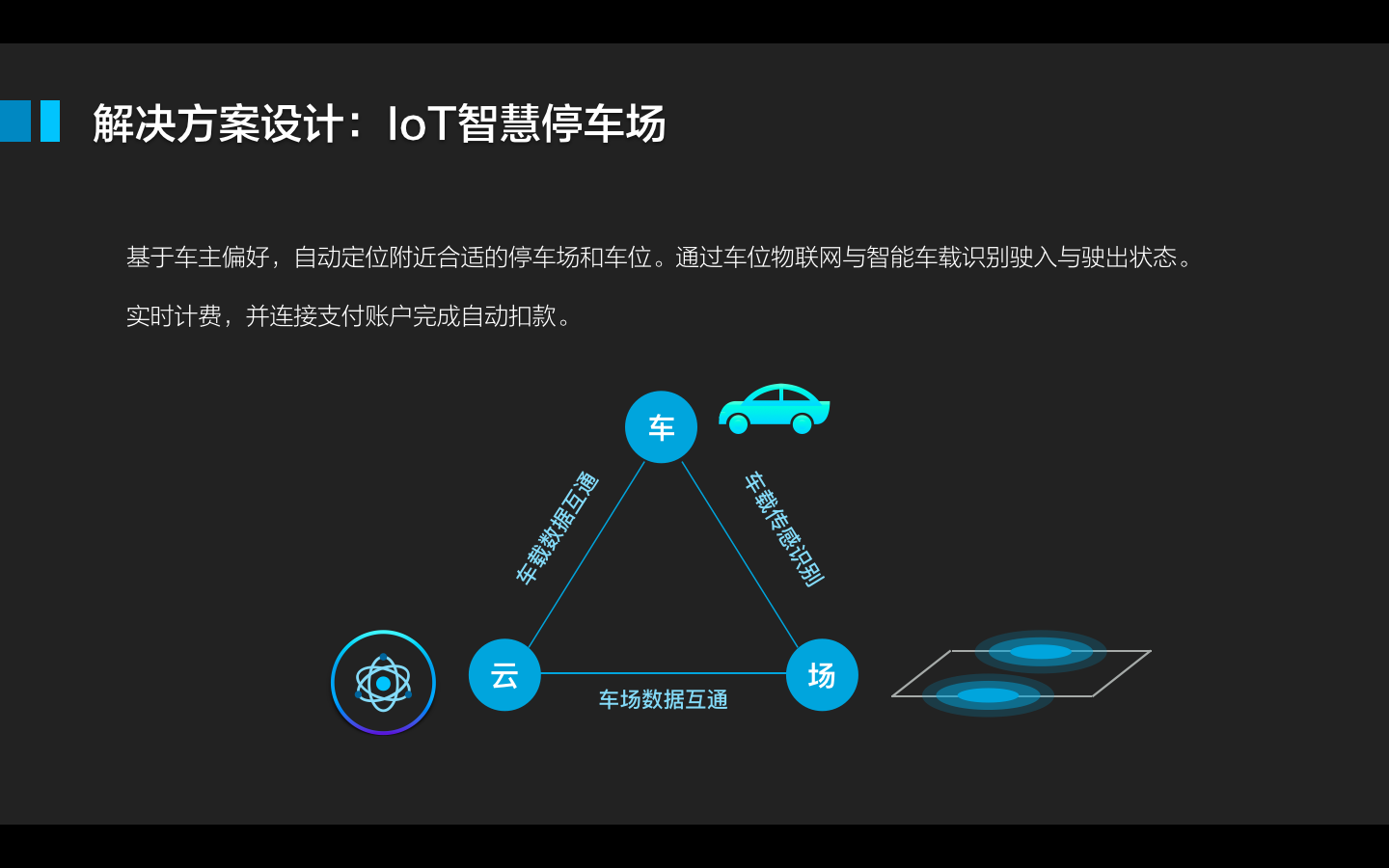 智慧城市系列｜无感停车解决方案探析