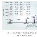 中国售电市场发展动态及关键问题解析