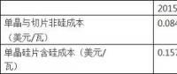 邓良平：高效单晶技术成本路线及实现措施