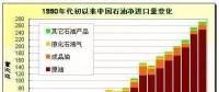 晶硅光伏材料切割技术研讨