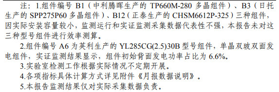 大同一期光伏发电领跑基地运行监测月报发布 各大企业表现如何？