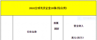 2018全球光伏20强排行榜发布