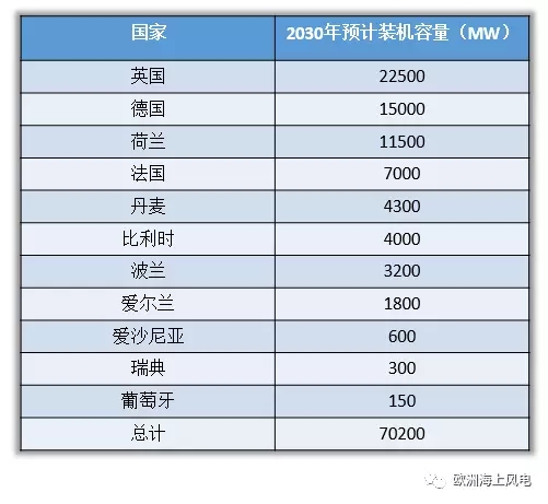 10年后 中国海上风电装机就可以“赶英超德”了