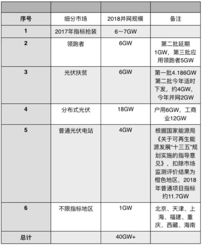 光伏“5·31”新政引巨震 国内市场进入短期瘫痪阶段