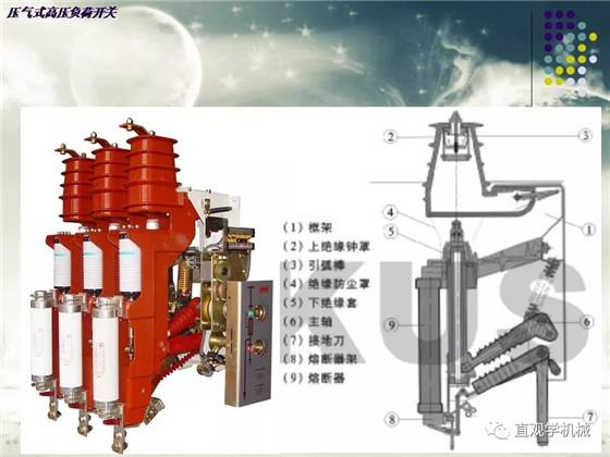 图解｜高压隔离开关与高压负荷开关的区别