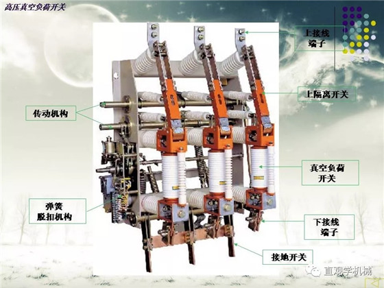 图解｜高压隔离开关与高压负荷开关的区别