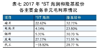 海润光伏还能起死回生吗？