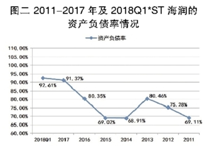 海润光伏还能起死回生吗？