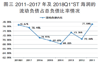 海润光伏还能起死回生吗？