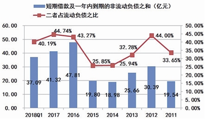 海润光伏还能起死回生吗？