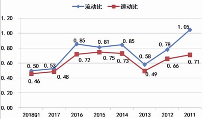 海润光伏还能起死回生吗？