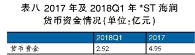 海润光伏还能起死回生吗？