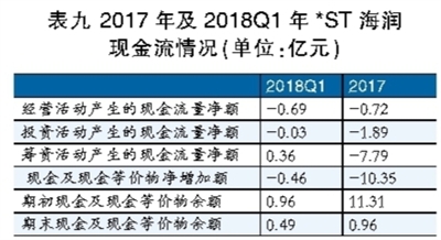 海润光伏还能起死回生吗？