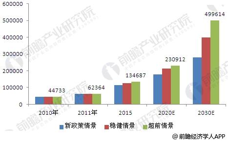 中国风电市场趋势分析 政策将强力支持风电