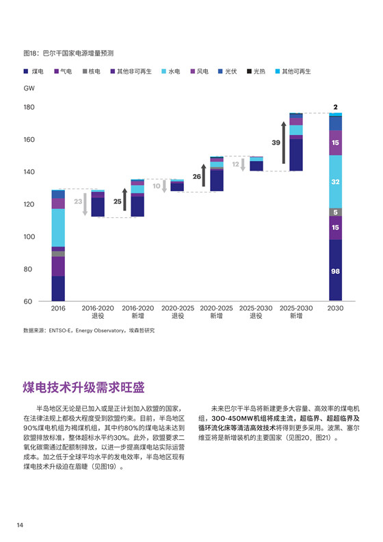 中国电力投资的新版图？《巴尔干半岛区域电力市场趋势报告》发布