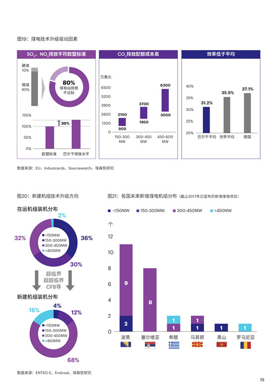 中国电力投资的新版图？《巴尔干半岛区域电力市场趋势报告》发布