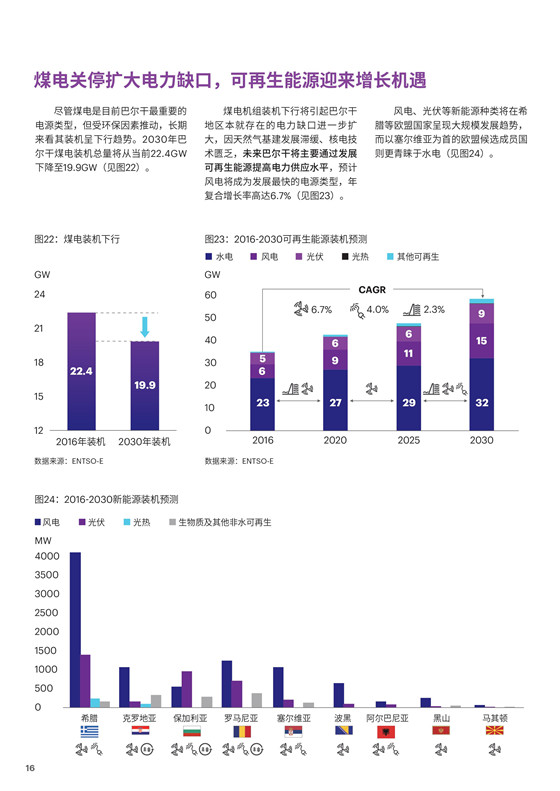 中国电力投资的新版图？《巴尔干半岛区域电力市场趋势报告》发布