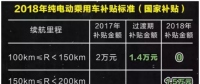 2018新能源汽车财政补贴解读