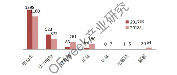 新能源汽车资本市场降温，行业分化加剧