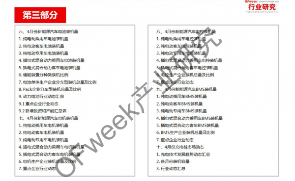 新能源汽车资本市场降温，行业分化加剧