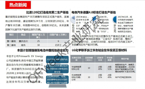 新能源汽车资本市场降温，行业分化加剧