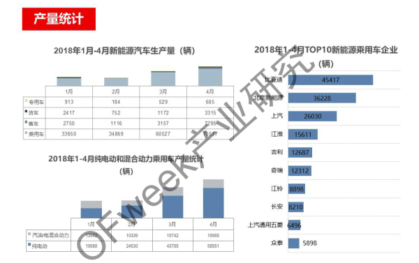 新能源汽车资本市场降温，行业分化加剧